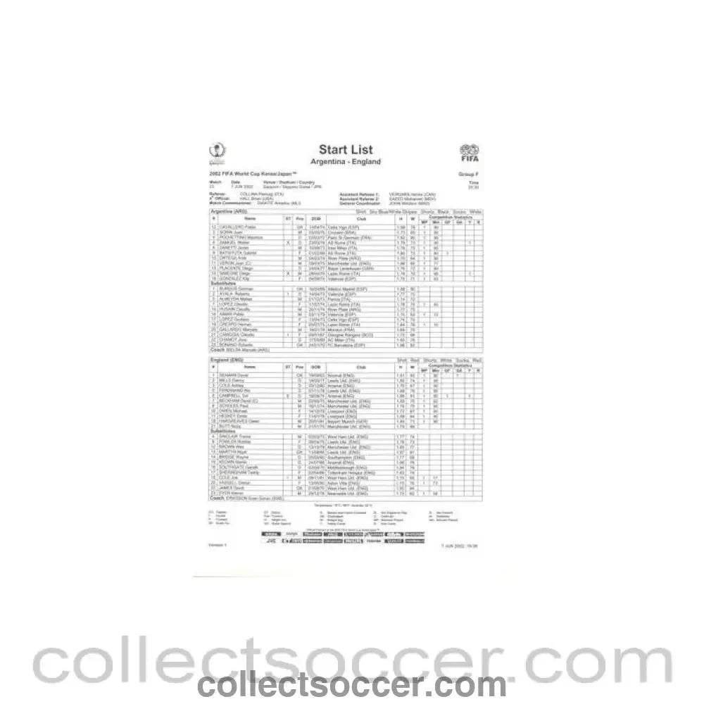 2002 World Cup - Argentina v England 07/06/2002 Start List - Collect Soccer