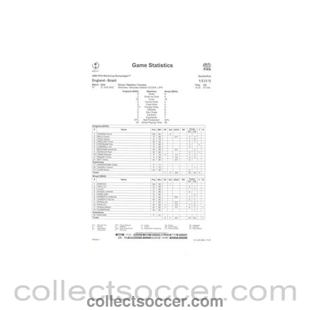 2002 World Cup - England v Brazil 21/06/2002 Game Statistics - Collect Soccer