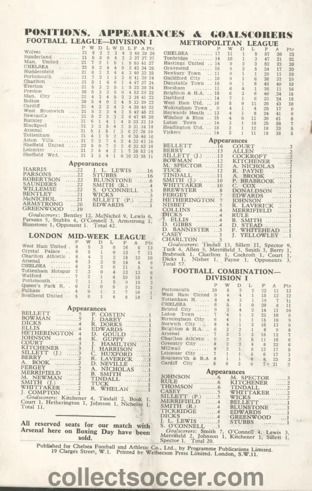 1954 - Chelsea v Red Banner, Hungary official programme Friendly Match - Collect Soccer