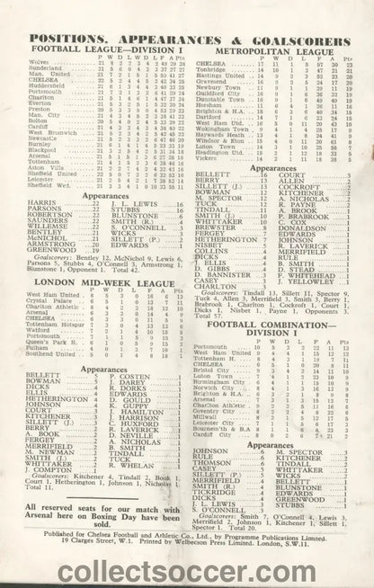 1954 - Chelsea v Red Banner, Hungary official programme Friendly Match - Collect Soccer