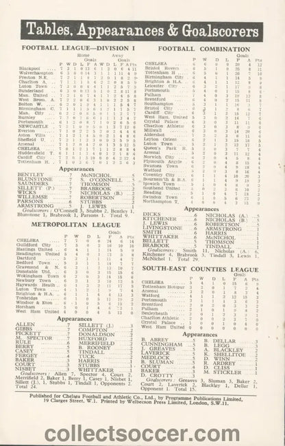 1955 Charity Shield Immaculate Copy Chelsea v Newcastle United Programme - Collect Soccer