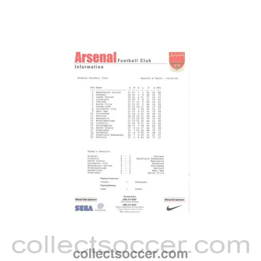 2000 - Arsenal v Chelsea Results & Table 06/05/2000