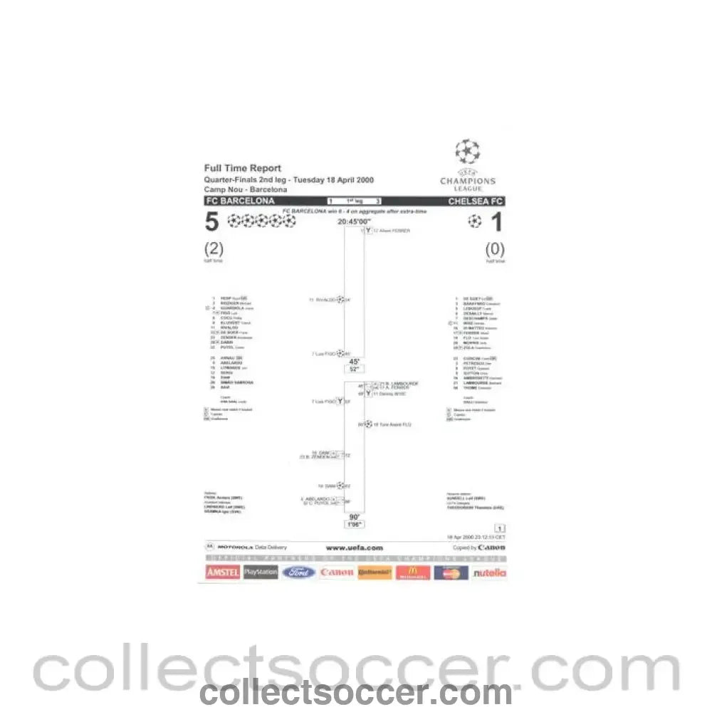 2000 - Barcelona v Chelsea Full Time Report 18/04/2000 Champions League - Collect Soccer
