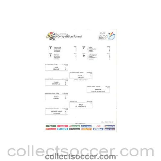2000 - Euro 2000 - Competition Format - Collect Soccer