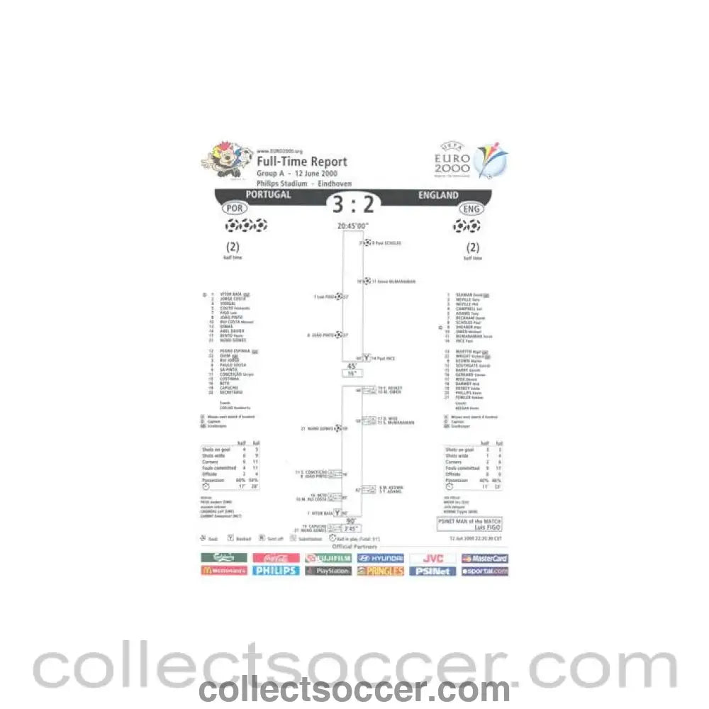 2000 - Euro 2000 - Portugal v England 12/06/2000 Full Time Report - Collect Soccer