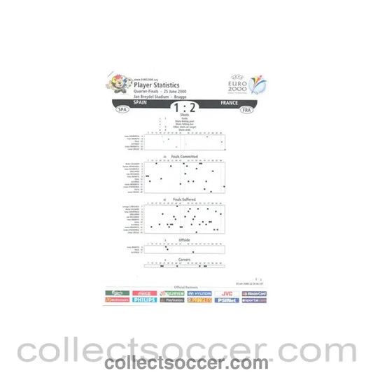 2000 - Euro 2000 - Spain v France 25/06/2000 Player Statistics - Collect Soccer
