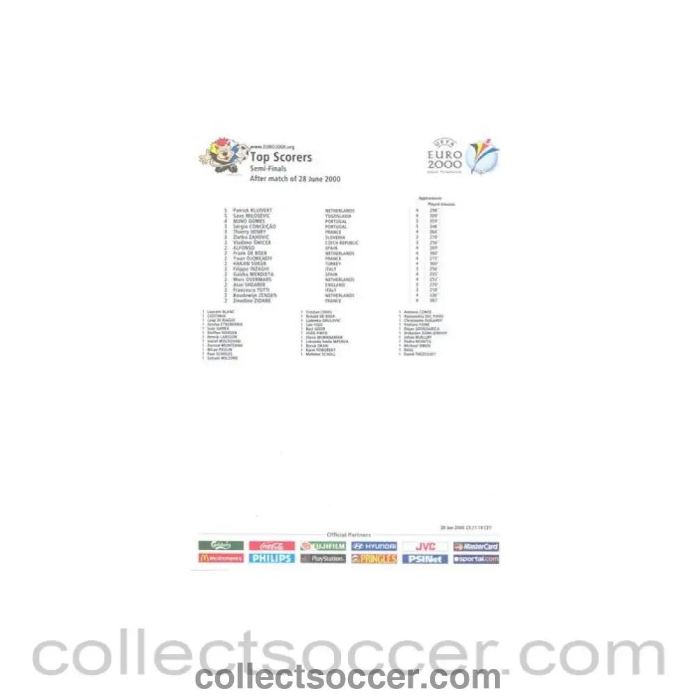2000 - Euro 2000 - Top Scorers Semi - Finals - Collect Soccer