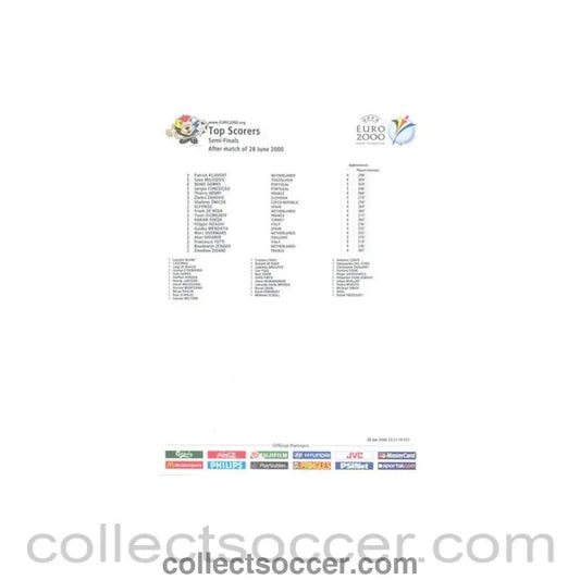 2000 - Euro 2000 - Top Scorers Semi - Finals - Collect Soccer
