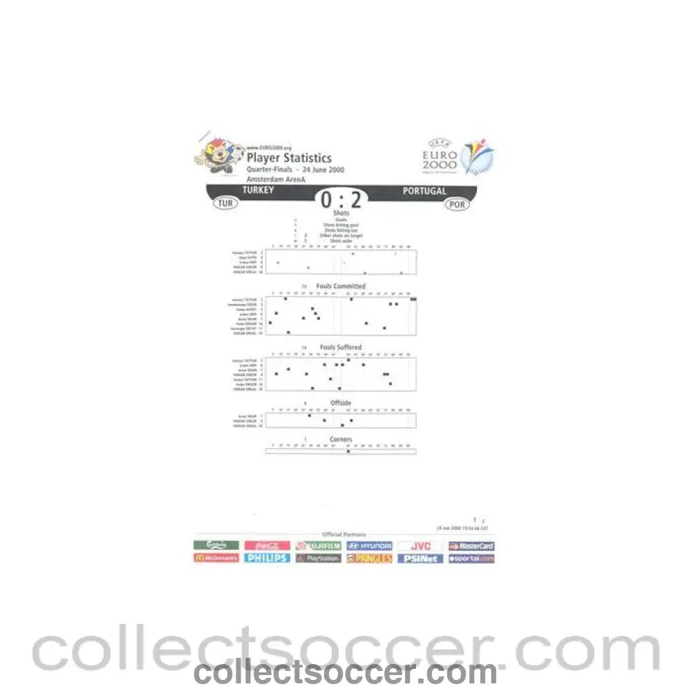 2000 - Euro 2000 - Turkey v Portugal 24/06/2000 Player Statistics - Collect Soccer