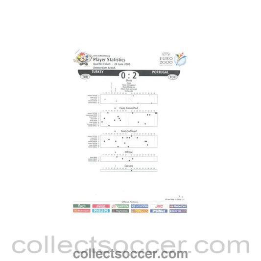 2000 - Euro 2000 - Turkey v Portugal 24/06/2000 Player Statistics - Collect Soccer