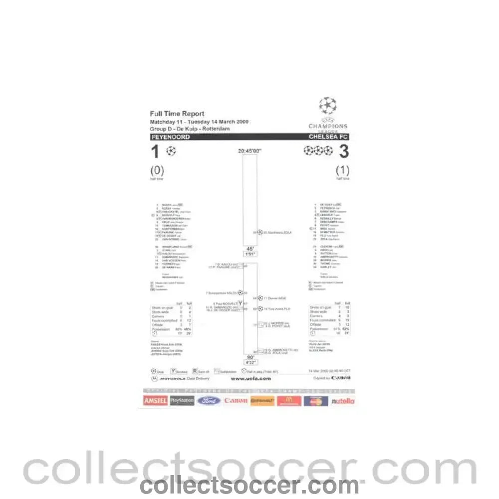 2000 - Feyenoord v Chelsea Full Time Report 14/03/2000 Champions League