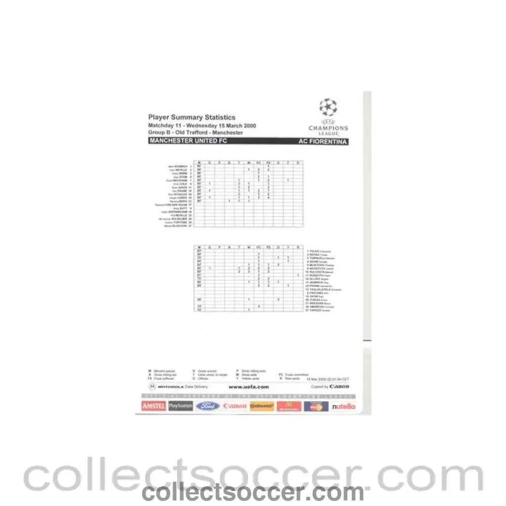 2000 - Manchester United v Fiorentina Player Summary Statistics 15/03/2000 Champions League - Collect Soccer