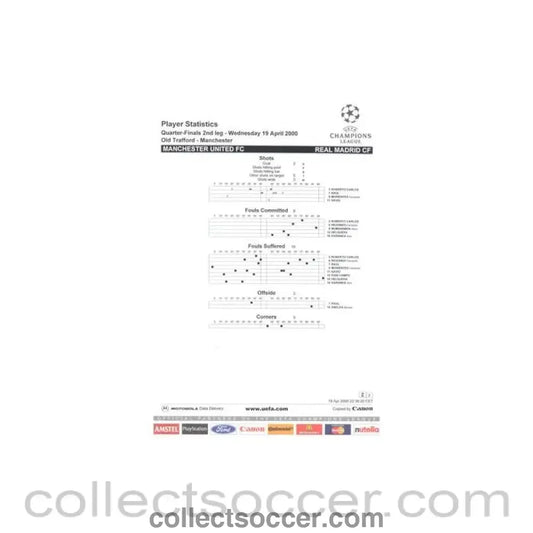 2000 - Manchester United v Real Madrid Player Statistics 19/04/2000 Champions League Quarter-Finals