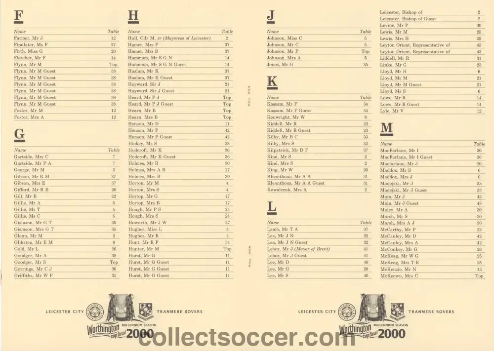 2000 - Worthington Cup Final 2000 Luncheon Menu 27/02/2000 - Collect Soccer