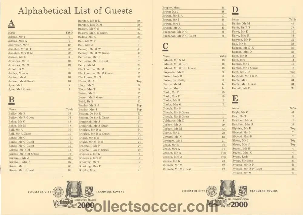 2000 - Worthington Cup Final 2000 Luncheon Menu 27/02/2000 - Collect Soccer