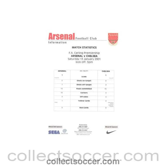 2001 - Arsenal v Chelsea Match Statistics 13/01/2001 Premier League
