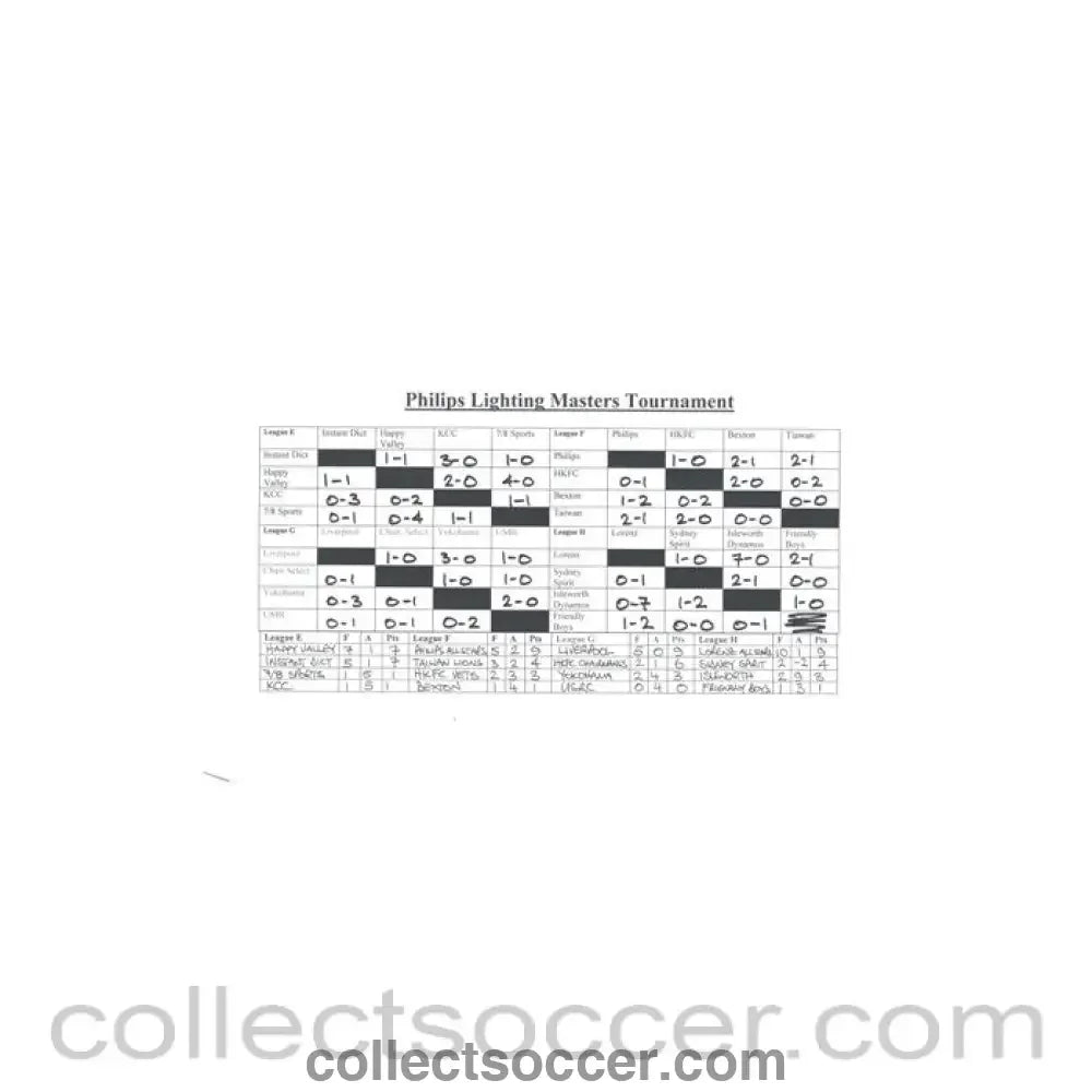 2001 - Hong Kong Sevens Philips Lighting Masters Tournament 2001, 12 pages - Collect Soccer