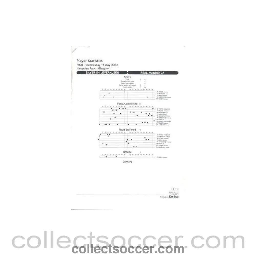 2002 - Bayer Leverkusen v Real Madrid player statistics 15/05/2002 Champions League Final in Glasgow - Collect Soccer