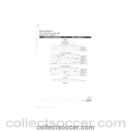 2002 - Bayer Leverkusen v Real Madrid player statistics 15/05/2002 Champions League Final in Glasgow - Collect Soccer