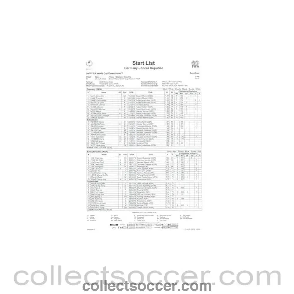 2002 World Cup - Germany v Korea Republic 25/06/2002 Start List