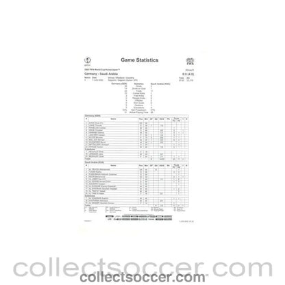 2002 World Cup - Germany v Saudi Arabia 01/06/2002 Game Statistics & Game Statistics Half Time