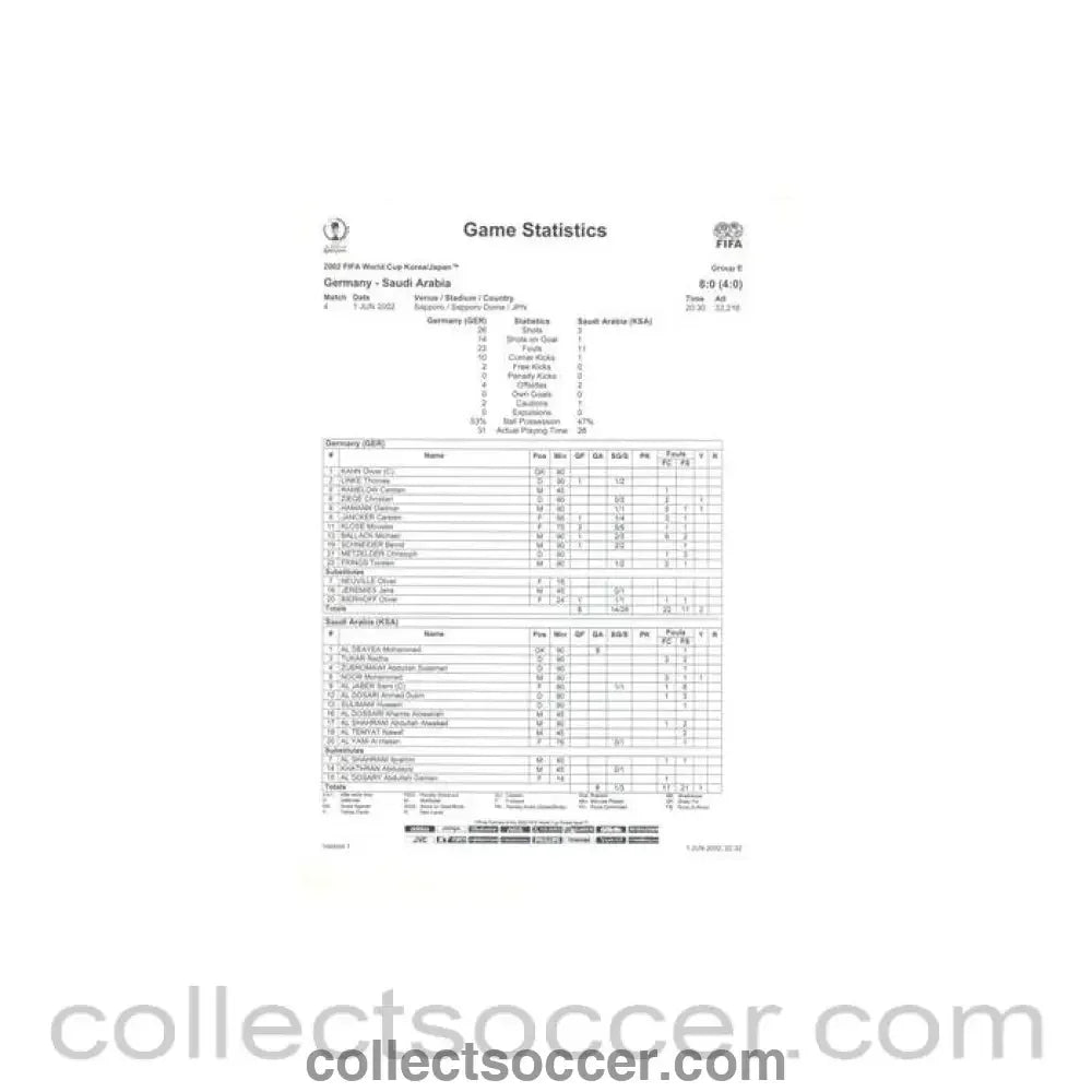 2002 World Cup - Germany v Saudi Arabia 01/06/2002 Game Statistics & Game Statistics Half Time