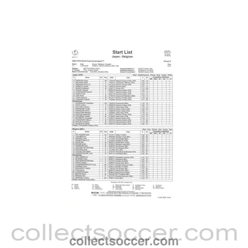 2002 World Cup - Japan v Belgium 04/06/2002 Start List