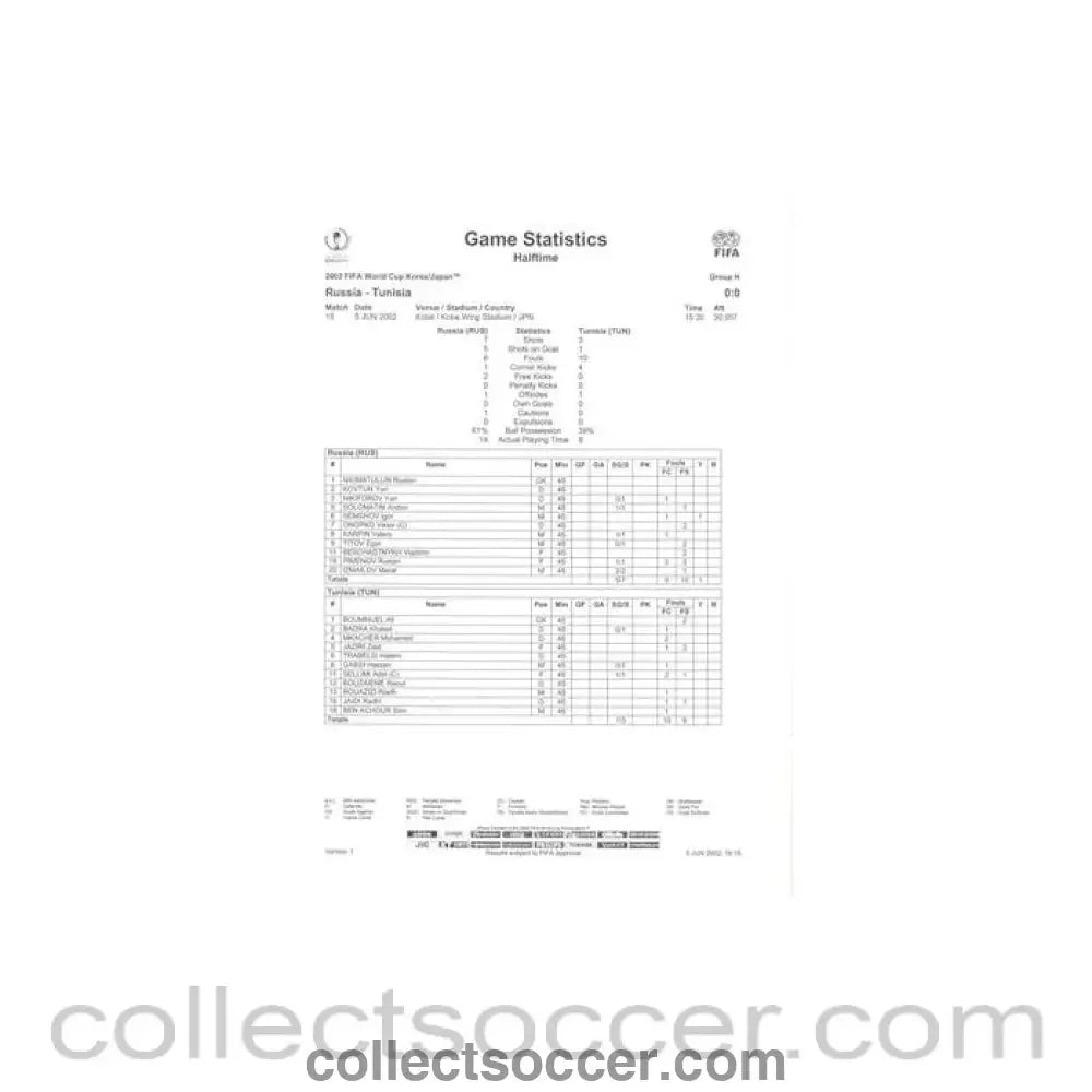2002 World Cup - Russia v Tunisia 05/06/2002 Match Report & Game Statistics Half Time - Collect Soccer