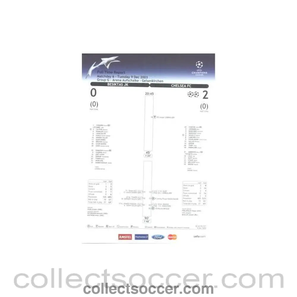 2003 - Besiktas v Chelsea Full Time Report 09/12/2003 Champions League - Collect Soccer