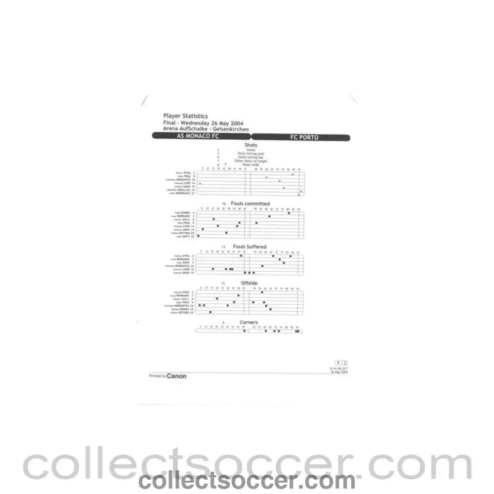 2004 Champions League Final Monaco v Porto Player Statistics - Collect Soccer