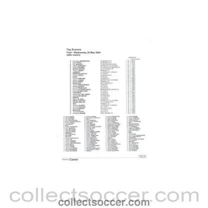 2004 Champions League Final Monaco v Porto Top Scorers - Collect Soccer