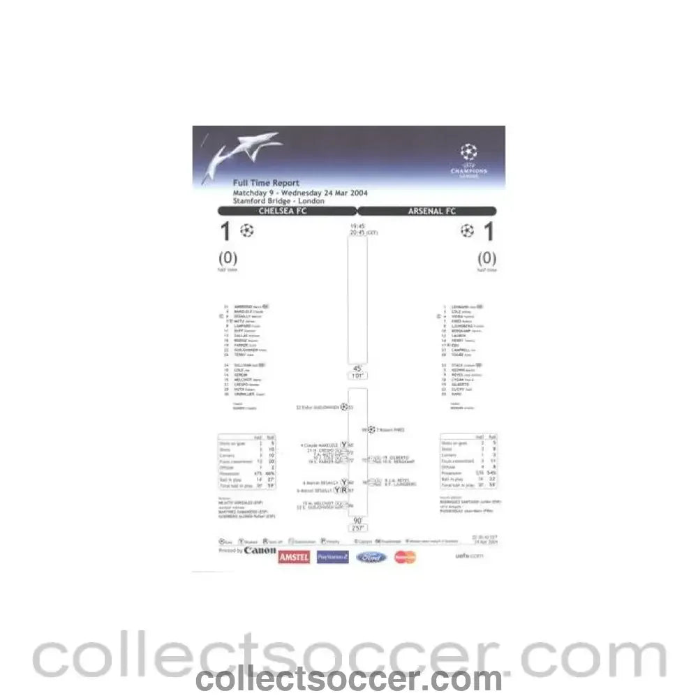 2004 - Chelsea v Arsenal Full Time Report 24/03/2004 Champions League