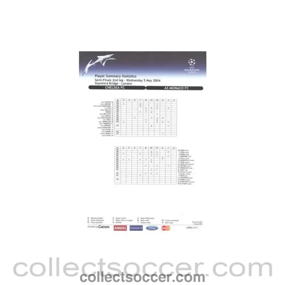 2004 - Chelsea v Monaco Player Summary Statistics 05/05/2004 Champions League Semi-Final - Collect Soccer