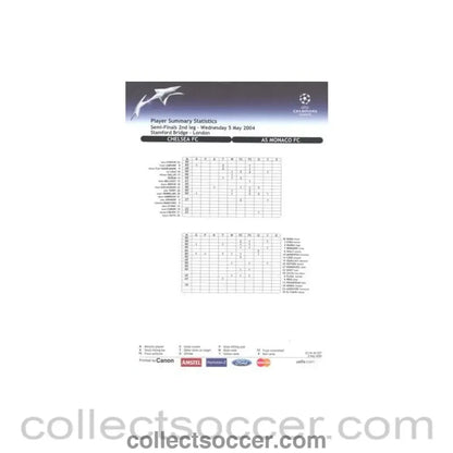 2004 - Chelsea v Monaco Player Summary Statistics 05/05/2004 Champions League Semi-Final - Collect Soccer