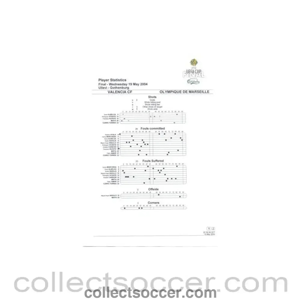 2004 UEFA Cup Final Valencia v Olympique de Marseille Player Statistics 19/05/2004 - Collect Soccer