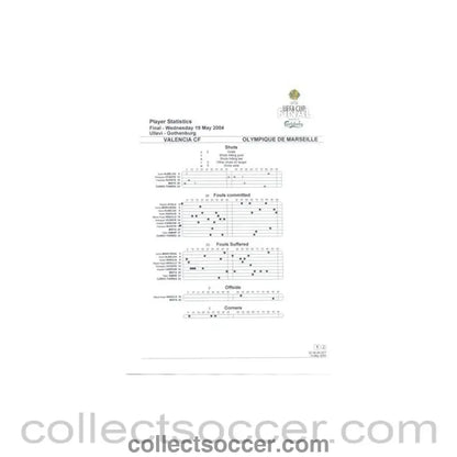 2004 UEFA Cup Final Valencia v Olympique de Marseille Player Statistics 19/05/2004 - Collect Soccer