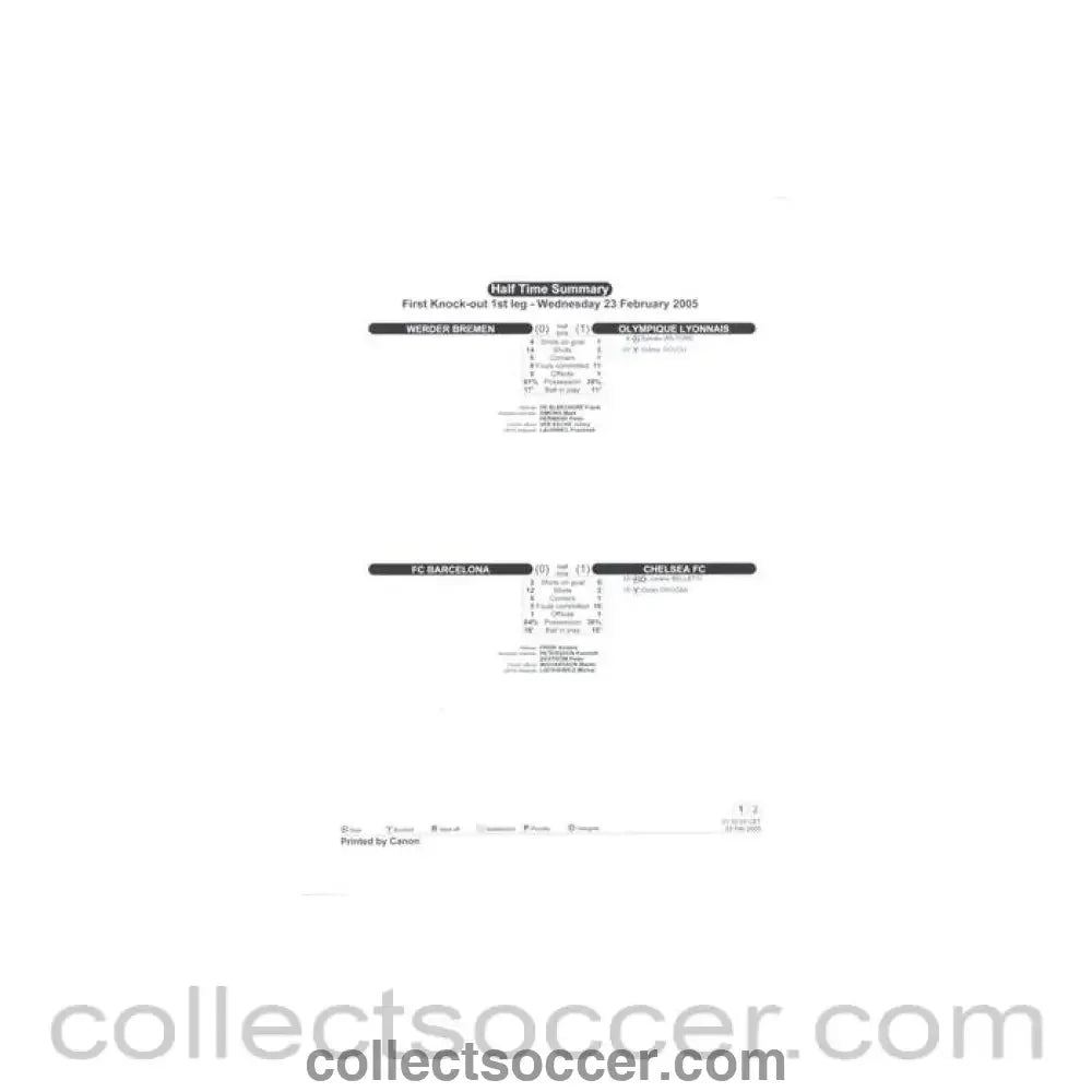 2005 - Barcelona v Chelsea Half Time Summary 23/02/2005 Champions League - Collect Soccer