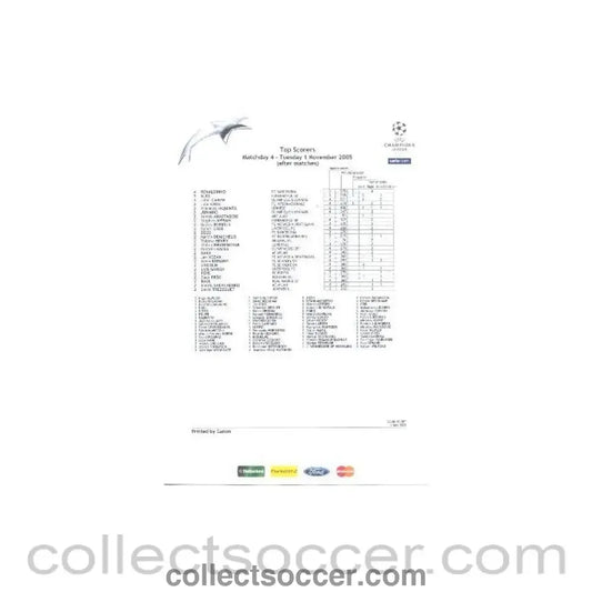 2005 - Top Score sheet after matches of Machday 4 01/11/2005 of UEFA Champions League