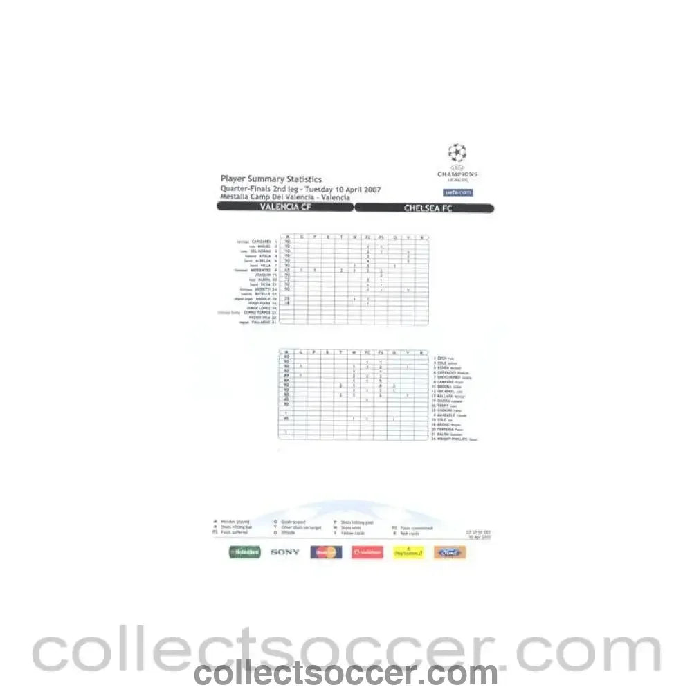 2007 - Valencia v Chelsea Player Summary Statistics 10/04/2007 Champions League - Collect Soccer