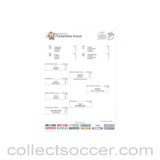 2000 - Euro 2000 - Competition Format - Collect Soccer