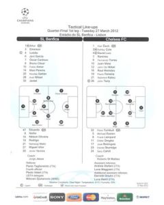 Benfica v Chelsea Tactical Line-Ups 27/03/2012 Champions League